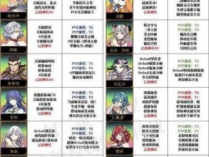 天地劫40火创本攻略大全：通关秘籍与技巧分享