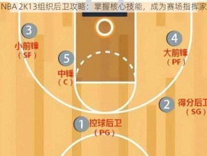 NBA 2K13组织后卫攻略：掌握核心技能，成为赛场指挥家