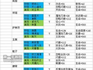 剑侠情缘手游攻略：李天目魂石获取全解析及搭配介绍