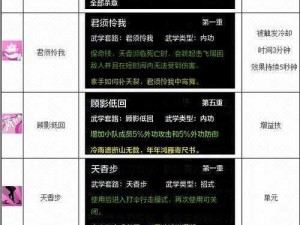 天涯明月刀手游天香PVE技能搭配策略与连招顺序深度解析