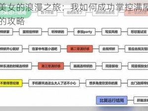 穿越美女的浪漫之旅：我如何成功掌控满屋完蛋结局的攻略