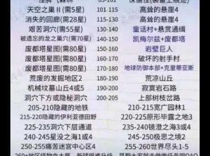 冒险岛手游70副本紫装获取攻略：揭秘装备获取途径，助力探险者驰骋冒险岛