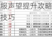 魔兽世界怀旧服声望提升攻略：全面解析声望刷取方法与技巧