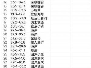 方舟生存进化维京湾喷火龙召唤攻略：揭秘召唤方法与技巧