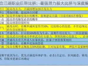 热血江湖职业后期比拼：最强潜力股大比拼与深度解析