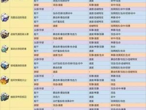 崩坏星穹铁道刷遗器本最佳等级攻略：多少级开始挑战收益最大化解析