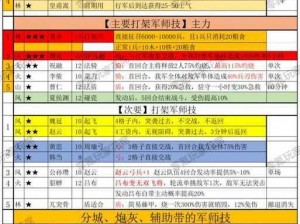 烈火三国志M武将培养策略：深度解析技能提升与成长路径优化