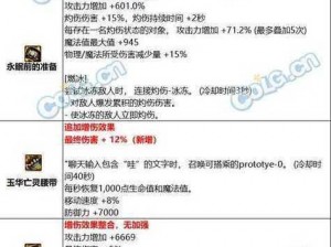 关于天天炫斗：新玩家装备获取全解析与推荐选择