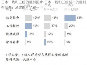 日本一线和三线的区别图片-日本一线和三线城市的区别有哪些？通过图片了解一下