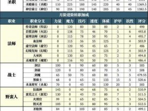 关于地下城堡2后期推图阵容的顶级配置及战斗策略解析