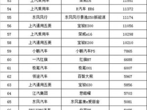 国产aaaa、国产轿车 aaaa 有哪些推荐？