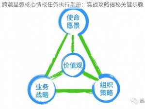 跨越星弧核心情报任务执行手册：实战攻略揭秘关键步骤