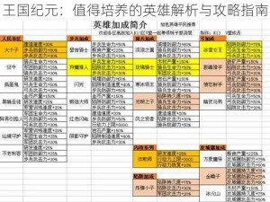 王国纪元：值得培养的英雄解析与攻略指南