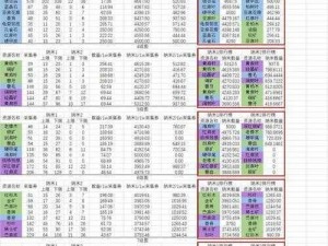 明日之后高级抽配方技巧揭秘：实战分享提升抽取成功率之道