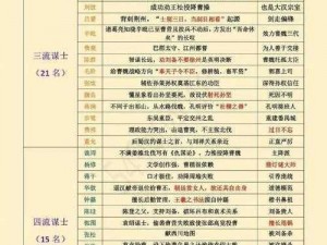 三国群英传蜀国五虎上将武艺与智谋：技能属性全面解析