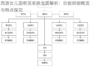 西游女儿国帮派系统全面解析：功能明细概览与特点探究