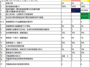 攻城掠地宝石精炼技能深度解析：如何精准洗练提升宝石属性与战力提升研究