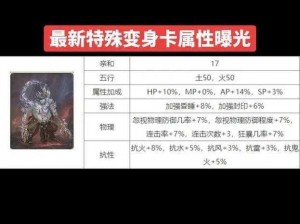 《大话西游2：快速变身卡攻略——功绩变身卡全解析》