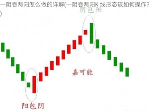 一阴吞两阳怎么做的详解(一阴吞两阳K 线形态该如何操作？)