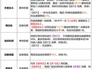 揭秘武当派前置武功：全技能习得条件详解之江湖征途探秘篇