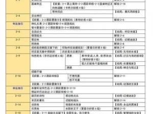 如果可以回家早一点第八关解锁攻略：关卡难点解析与通过技巧揭秘