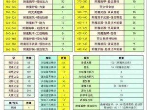 基于全职冒险家武器附魔技术之深度的解析：武器附魔方法详解