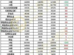 仙踪林有色金属行情网站-如何查询仙踪林有色金属的行情走势？