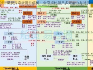 超时空星舰探索者属性解析：全面揭秘船员多元能力与特质一览