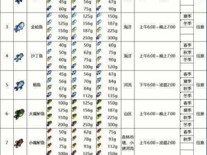 星露谷物语春季鱼王钓鱼攻略：掌握技巧，轻松钓上大鱼