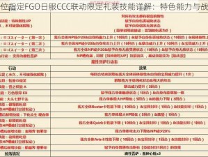 命运冠位指定FGO日服CCC联动限定礼装技能详解：特色能力与战力解析