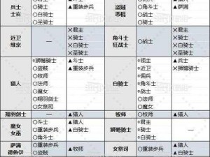 关于皇室战争超级骑士的强大克制力：破解各类兵种的秘诀解析