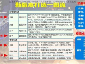 逆水寒手游武侠奇遇财大气粗图文流程全解析：江湖财路揭秘与游戏攻略