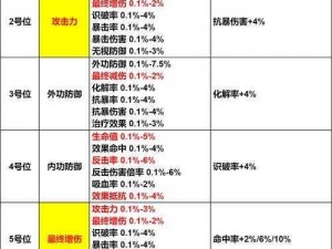 梦想江湖手游剑阵系统进阶攻略：解锁高级剑阵玩法与策略指南