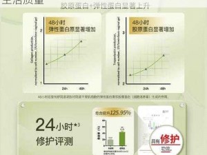 爱悦舒私密修护凝胶，水润私密，提升夫妻生活质量