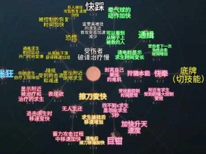 第五人格监管者天赋揭秘：强悍人格分支的无限力量解读