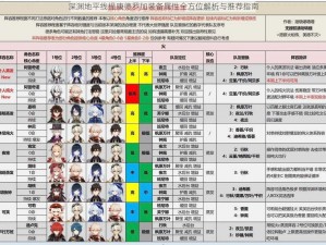 深渊地平线提康德罗加装备属性全方位解析与推荐指南