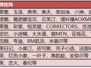 成品78w75通道1【成品 78w75 通道 1 的性能如何？】