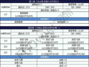 命运冠位指定FGO星之三藏周回本解锁攻略：敌人配置深度解析与应对策略揭秘