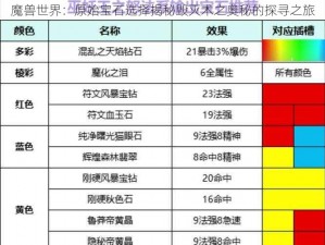 魔兽世界：原始宝石选择揭秘毁灭术之奥秘的探寻之旅