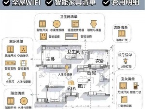 关于家庭安装及配置指南——我家智能系统的布置详解