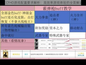 《CFHD游戏配置要求解析：高效率游戏体验的全面解读》