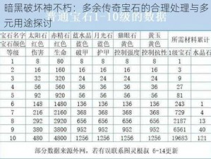 暗黑破坏神不朽：多余传奇宝石的合理处理与多元用途探讨