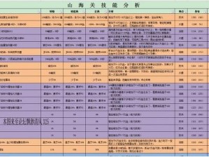 天龙八部战斗技能完美搭配攻略详解：战略、技巧与运用全解析