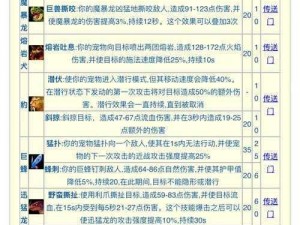 大唐游仙记之宝宝猫先生属性技能全方位解析攻略：战斗能力提升与特色技能掌握指南