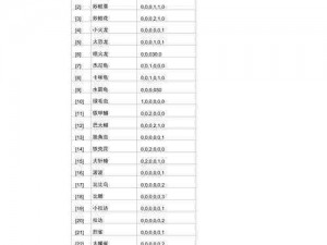 口袋妖怪成长之努力值全面提升秘籍攻略