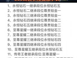 王者荣耀S13赛季段位继承规则详解：继承表一览，助你了解新赛季段位变动趋势