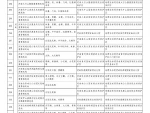 梦蝶重生全资源分布指南：动物栖息地大揭秘