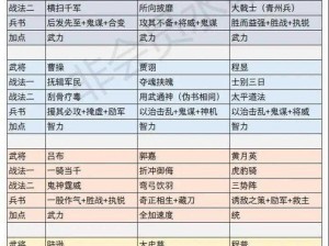 塔防三国志策略实战，八位核心武将成就江山无敌战图