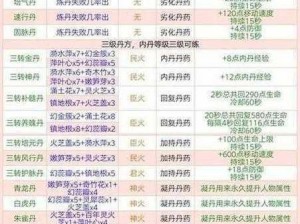 创造魔法反引力结晶获取攻略大全：突破难点，成就顶尖秘籍