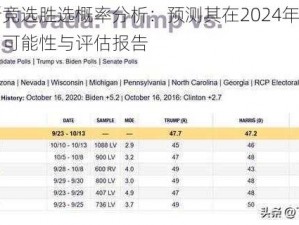 哈里斯竞选胜选概率分析：预测其在2024年大选中的成功可能性与评估报告